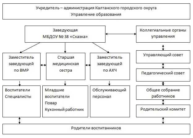 Структура.jpg